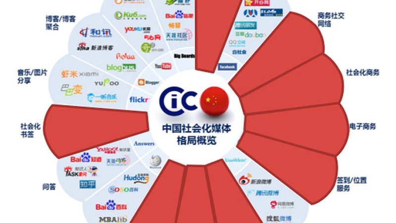 公关传播代理公司怎么选？关键在于匹配度与专业度